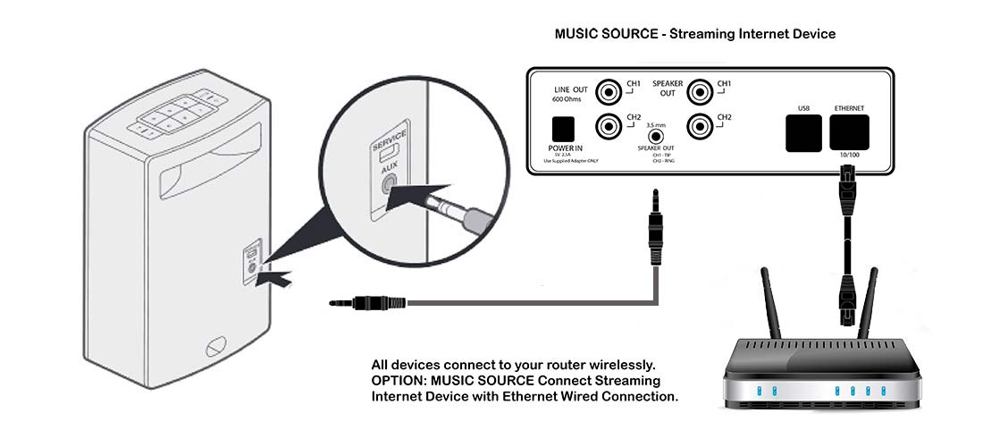 plug streaming audio into aux input on music system